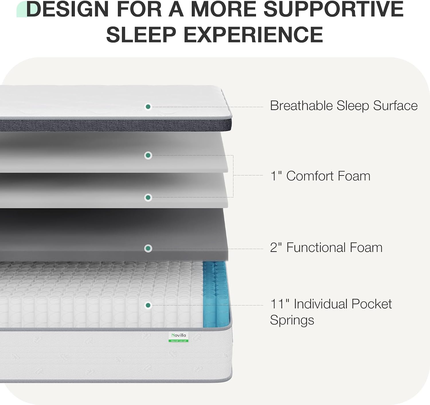Queen Mattress 14 Inch, Hybrid - Memory Foam Mattress In A Box Queen 评论和价格